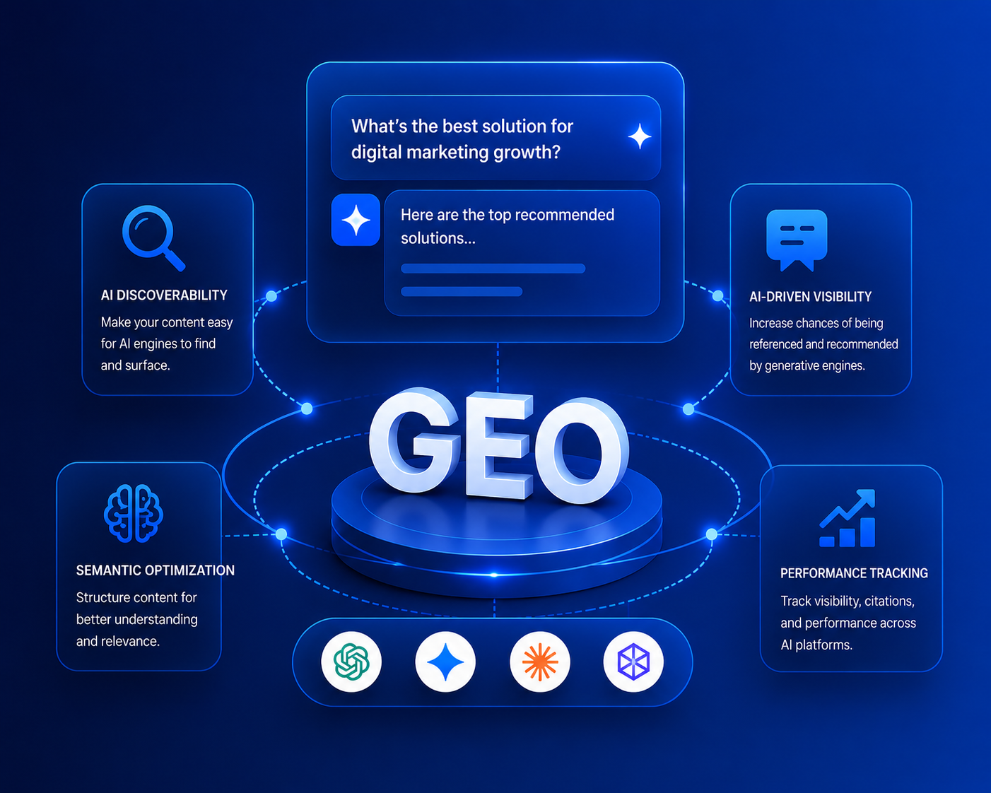 GEO Mockup