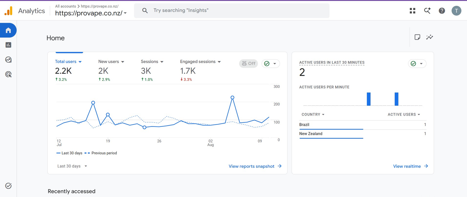Google SEO Ranking Results