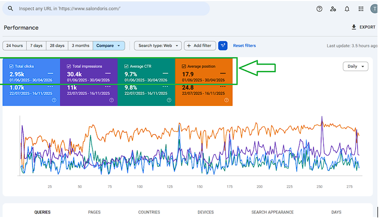 Google Search Console Report