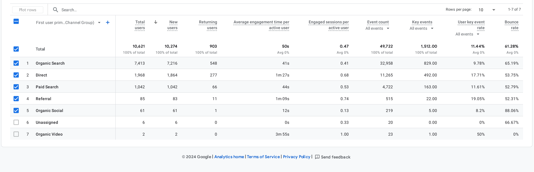 SEO ranking and visibility result 2