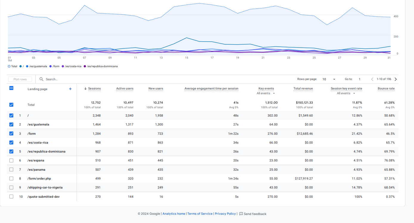 SEO ranking and visibility result 3