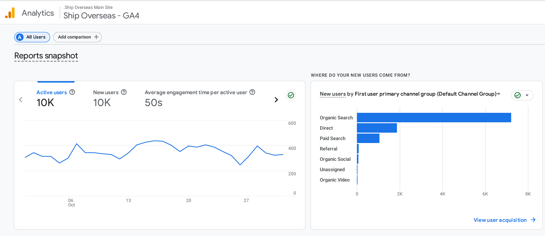SEO ranking and visibility result 1
