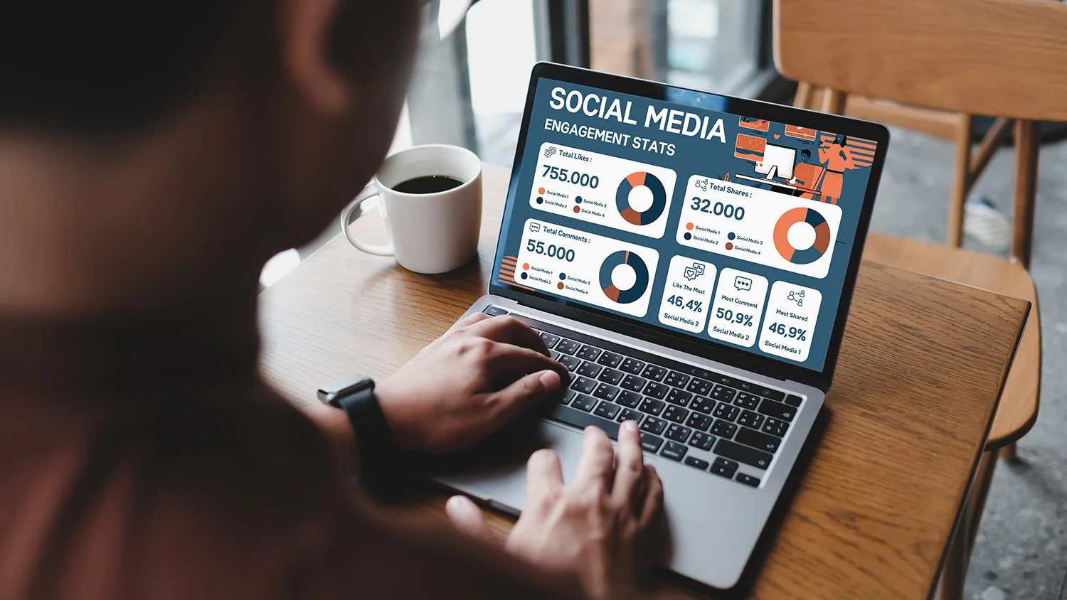 Marketing Results